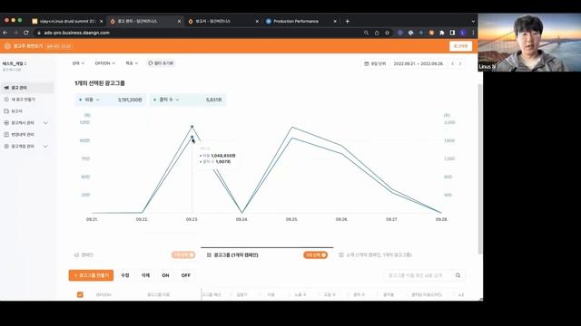 Druid Summit 2022: Speeding Up Clickstream Data Analytics at Danggeun Market Using Apache Druid смотреть онлайн