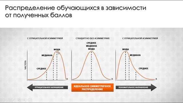 Второе полугодие в Знанике смотреть онлайн