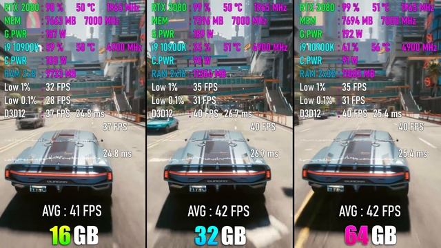 How Much RAM Do You Really Need for Gaming in 2021? смотреть онлайн