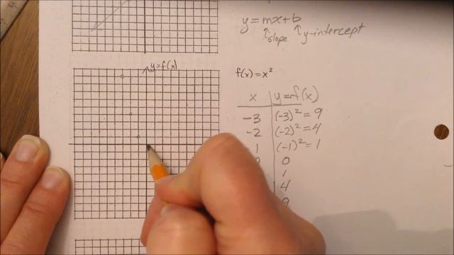 Graphing f(x)=x^2 using a table of values смотреть онлайн