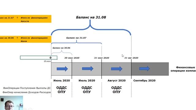 Как составить управленческий баланс с нуля: Вступительный баланс. смотреть онлайн