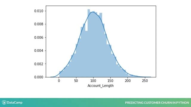 Python Tutorial: Exploring your data using visualizations смотреть онлайн