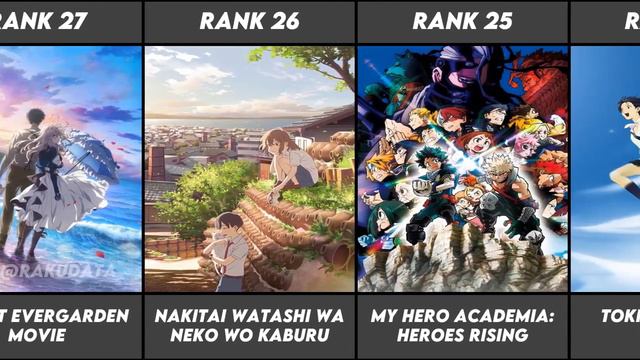 Most Popular Anime Movies Of All Time смотреть онлайн