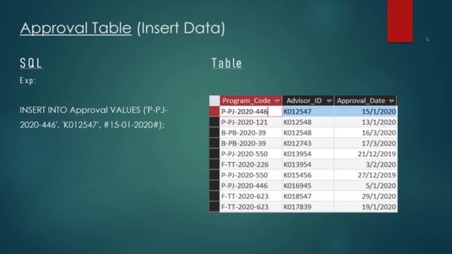 Ci Lead | iStar SQL смотреть онлайн