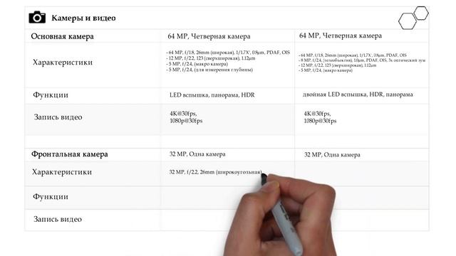 Самсунг А52 или А72. Что взять?