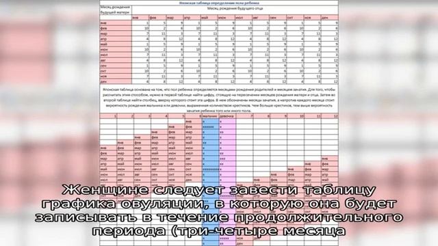 Как зачать девочку 100 процентов? Как рассчитать пол ребенка по обновлению крови, по дате зачатия?. смотреть онлайн