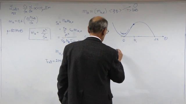 Лекция 13 Эпизод 6 Механизм рождения промах в начальном значении misalignmen смотреть онлайн