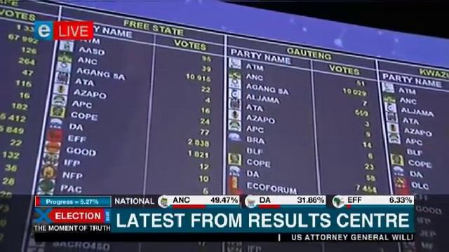 Latest results from the ROC смотреть онлайн