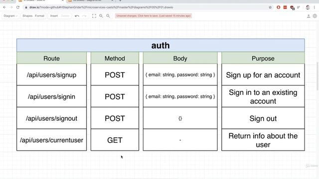 Ingress Nginx Setup | Architecture of Multi-Service Apps Part 09 смотреть онлайн