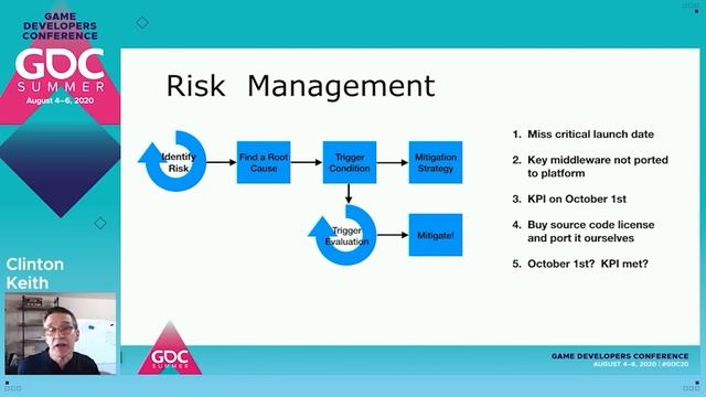 Taming the Chaos: Lessons in Project Management смотреть онлайн