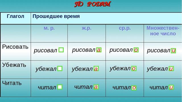 28 11 Русский язык смотреть онлайн