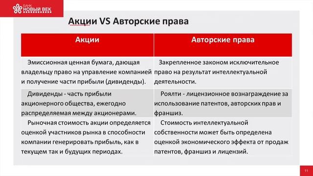 IPQuorum 2019. HUB «С». Деньги в цифре. смотреть онлайн