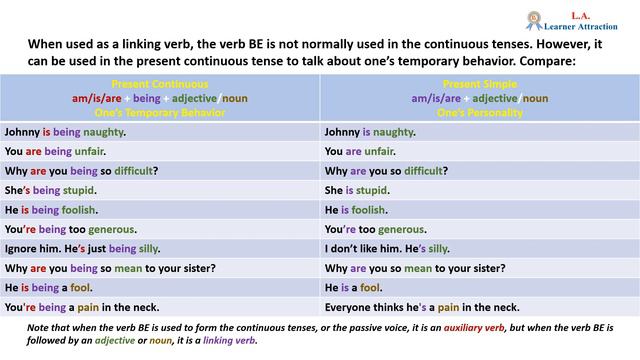 The Present Continuous Tense, Active and Passive Voice, Tenses, English Grammar, English Tests,TOEF смотреть онлайн