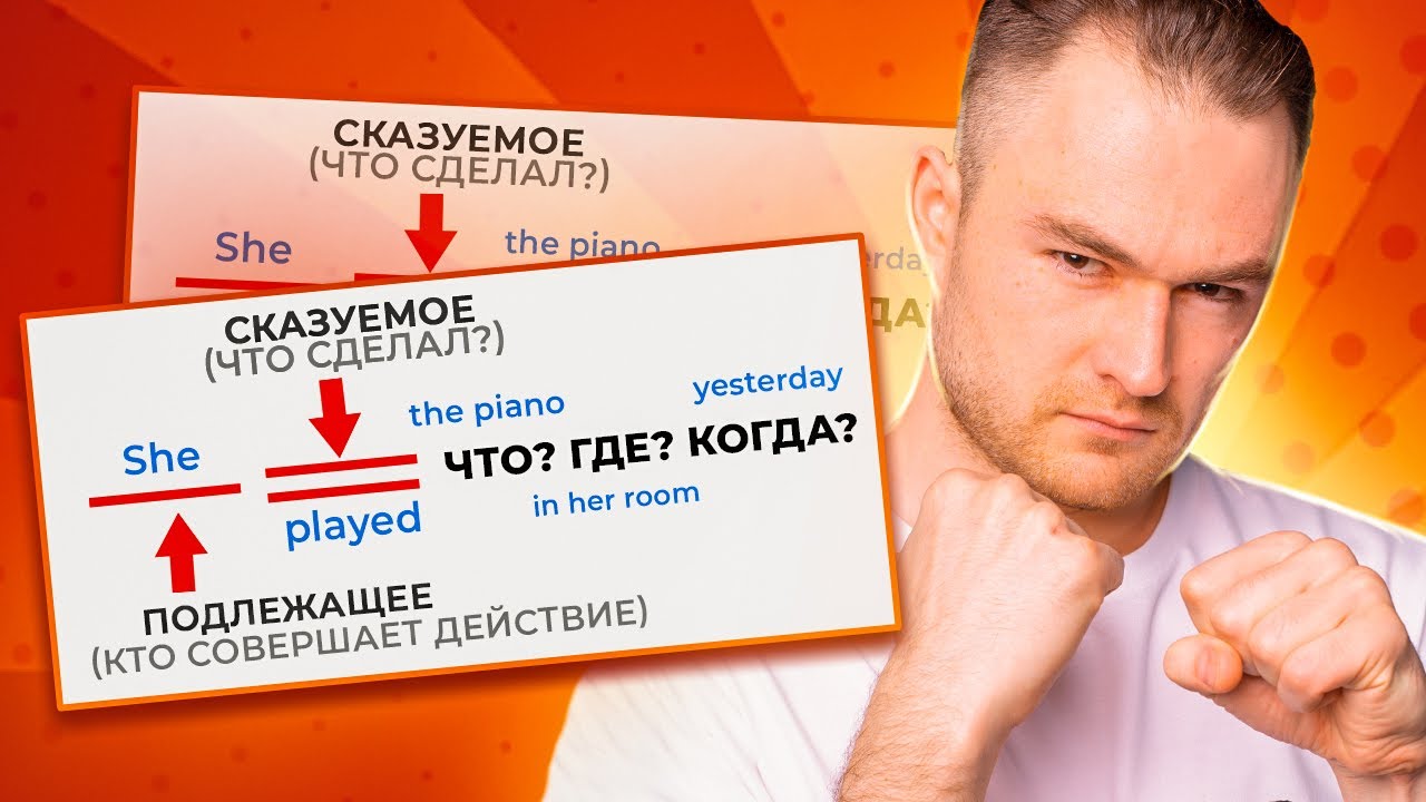 Как строить предложения в английском языке - СХЕМА ПОРЯДОК СЛОВ смотреть онлайн