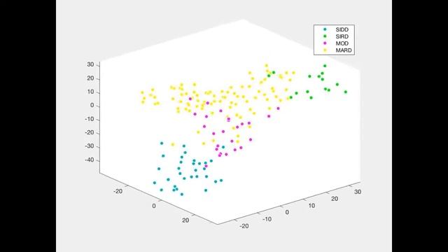 T-SNE visualisation for novel diabetes subgroups: video 5 of 5 смотреть онлайн