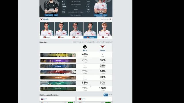 Прогноз на всю сетку Champions Stage IEM Rio Major 2022. смотреть онлайн