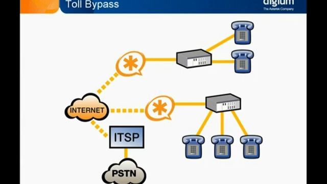 Asterisk Overview - Asterisk Use Cases смотреть онлайн