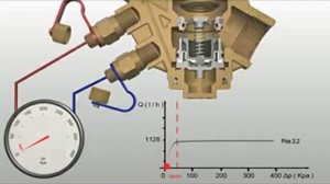 Устройство и принцип работы балансировочного клапана