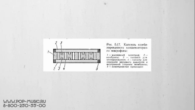 Коротко о микрофонах - часть 2 (Конденсаторные микрофоны) смотреть онлайн
