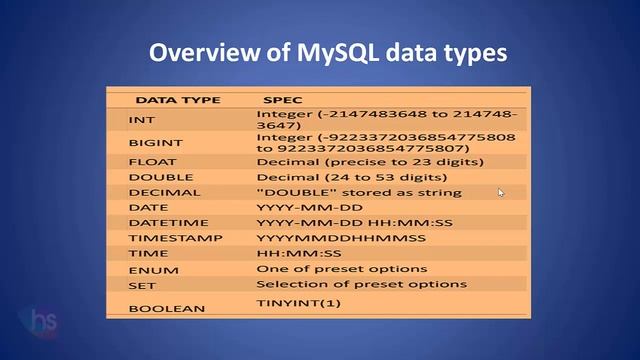 Data Types in Mysql | Database Management Tutorial | Harisystems смотреть онлайн