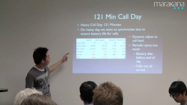Learn about power consumption and battery life on Android devices смотреть онлайн