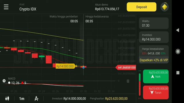 TEKNIK GRAFIK 5 COCOK UNTUK PEMULA DI BINOMO смотреть онлайн