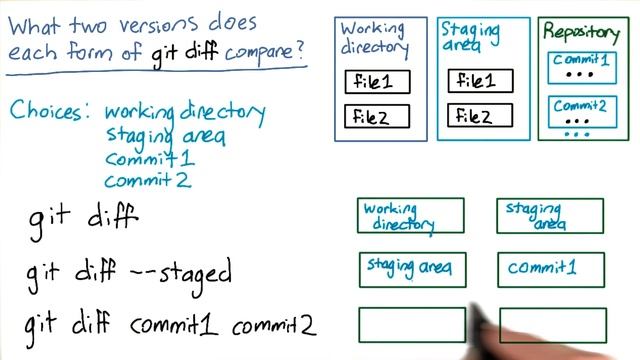 git diff Revisited Solution - How to Use Git and GitHub смотреть онлайн
