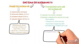 Образование ? Школа обществознания 8 класс