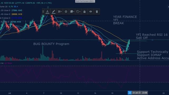 Cryptoballers X: $YFI Yearn Finance Storming Back! Going Higher! Alert! Oracle Signal смотреть онлайн