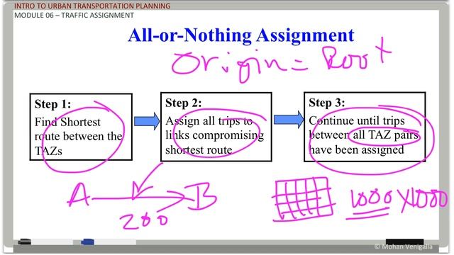 Mod 6, Part 3: Traffic Assignment (All or Nothing) смотреть онлайн