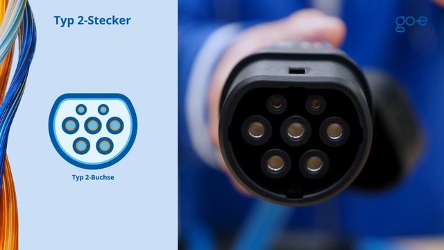 E-Auto Steckertypen: CHAdeMO, Typ 1, Typ 2 & CCS Stecker | go-e смотреть онлайн