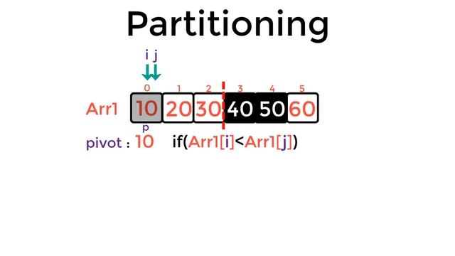 #028 [Data Structures] - Quick Sort Algorithm With Implementation смотреть онлайн
