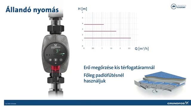 ALPHA2 An introduction to the ALPHA2 control modes Task 5 GHU смотреть онлайн