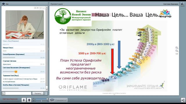 ШН-1 Возможности проекта БНЭ 11 04 Светлана Бережная смотреть онлайн