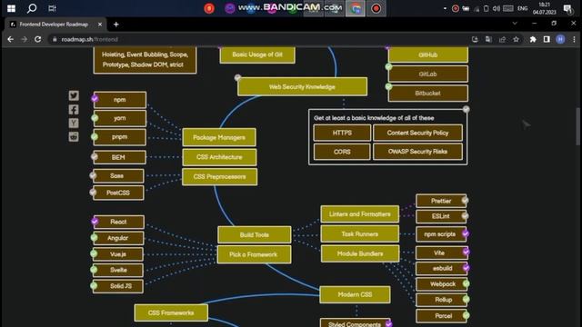 Как начать программировать? Ответ в этом ролике! смотреть онлайн