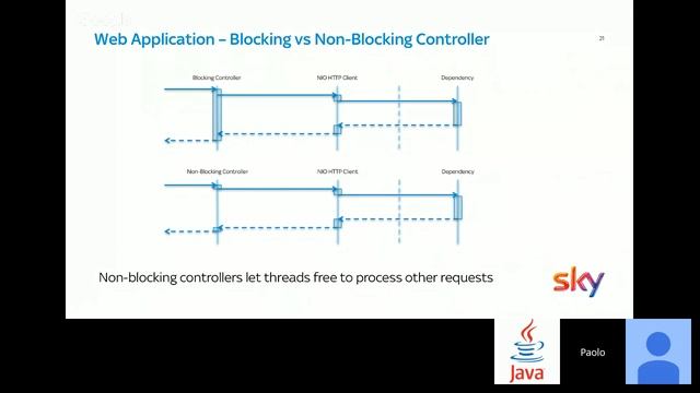 Web Application Threads: a short story (Paolo Ambrosio) смотреть онлайн