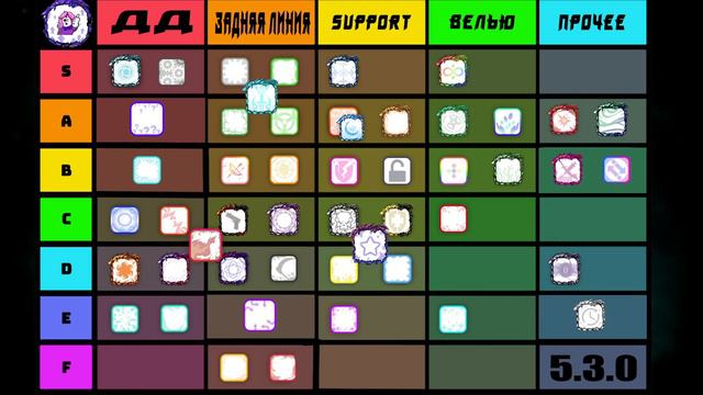 RANDOM DICE: КУБЫ НА АРЕНЕ // ARENA TIER LIST 5.3.# version смотреть онлайн