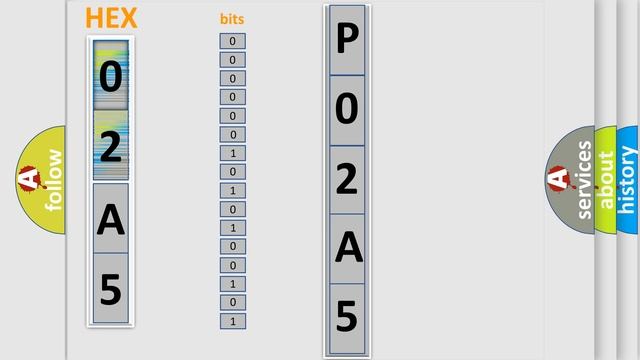 DTC Saturn P02A5 Short Explanation смотреть онлайн