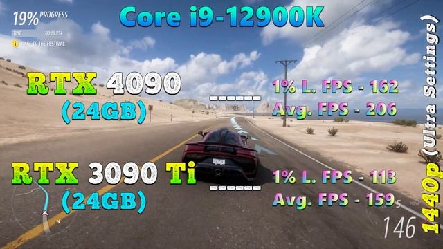 RTX 4090 24GB vs RTX 3090 Ti 24GB | PC Gameplay Tested смотреть онлайн