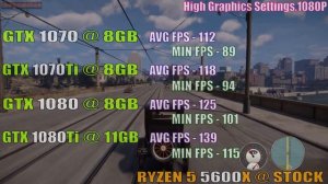 GTX 1070 vs GTX 1070Ti vs GTX 1080 vs GTX 1080Ti || RYZEN 5 5600X || PC GAMES TEST ||