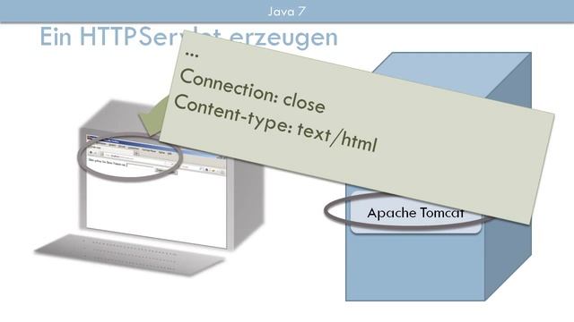 Ein HTTP-Servlet erzeugen - Java 7 смотреть онлайн