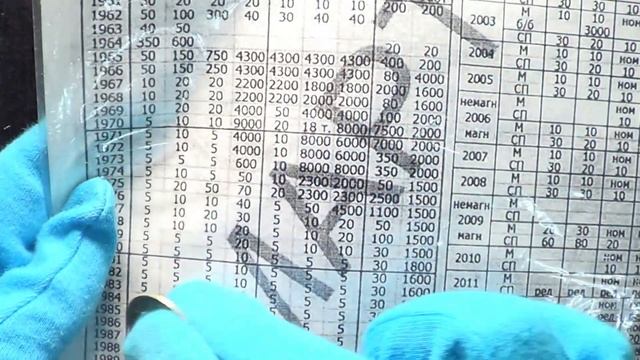 Черный квадрат: редкие советские двадцатки с высокой ценой! Вскрытие письма. смотреть онлайн