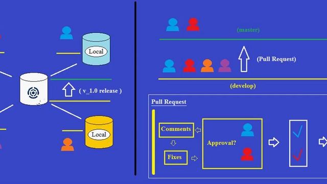 Centralized Workflow in Git смотреть онлайн