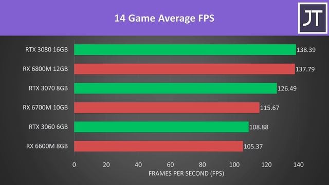 AMD Gaming Laptops Get Better Than Ever in 2022! смотреть онлайн