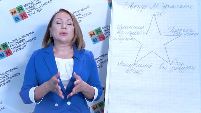 5 основных принципов коучинга. Звезда Милтона Эриксона. МАБК смотреть онлайн