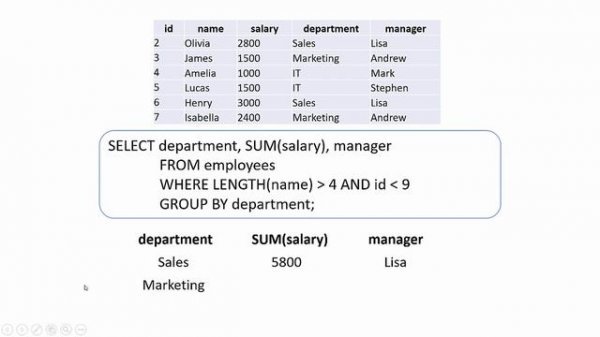 Вопросы на Интервью - Использование GROUP BY в SQL запросе
