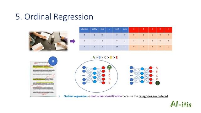 Ordinal Regression смотреть онлайн