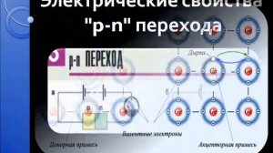 Электрический ток в полупроводниках. Физика 10.