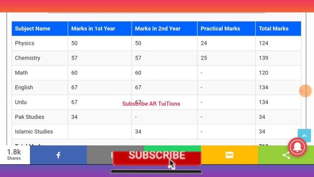 Calculate your result 2021 before issue - Board result 2021 - matric result 2021 - inter result 202 смотреть онлайн
