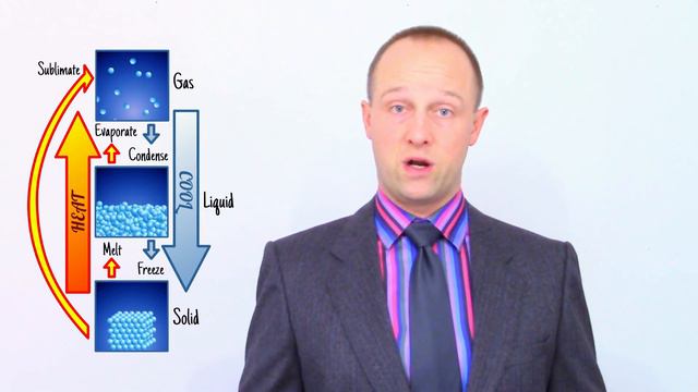 Solids, Liquids and Gases - GCSE IGCSE 9-1 Chemistry - Science - Succeed In Your GCSE and IGCSE смотреть онлайн